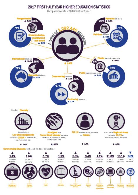 2017firsthalfyearstudentinfographic.pdf