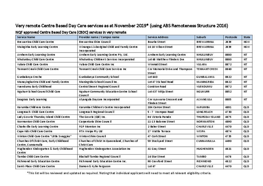 very_remote_centre_based_day_care_services_list_181119.pdf