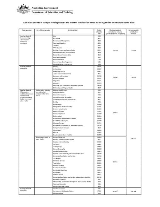 2019_allocation_of_units_of_study.pdf