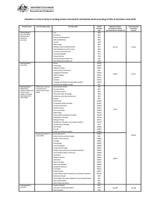 2020_allocation_of_units_of_study.pdf