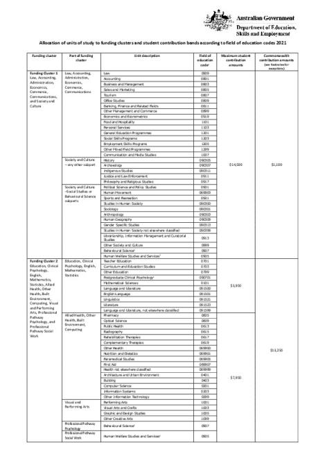 2021_allocation_of_units_of_study_v7-10.02.2021.pdf