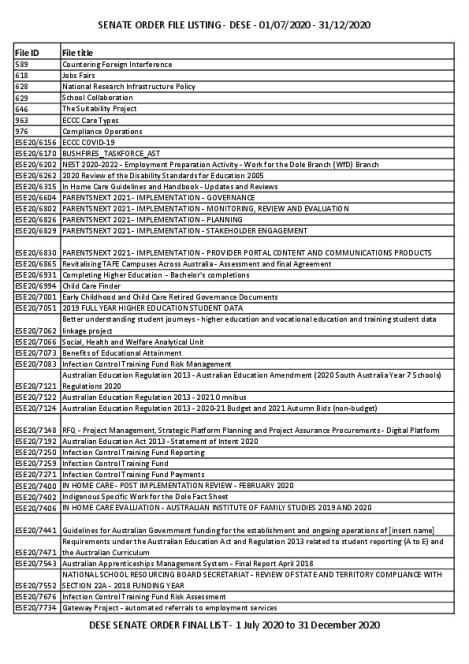 D21_58513_Senate_Order_Harradine_Report_Final_List_1_July_31_December_2020.pdf