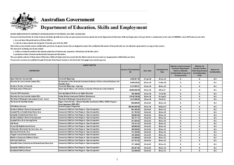 DESE Senate Order for Entity Contracts 2020_21 FY Non Procurement Contracts Listing.pdf