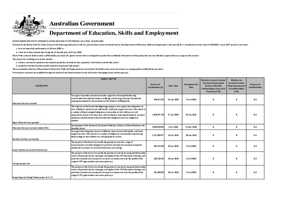 dese_senate_order_for_entity_contracts_2019_20_fy_non-procurement_contracts_listing.pdf