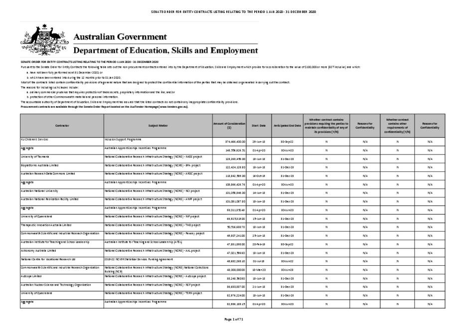 dese_senate_order_for_entity_contracts_2020_cy_non-procurement-contracts.pdf