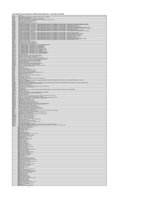 master_spreadsheet_-_dese_senate_order_final_file_listing.pdf