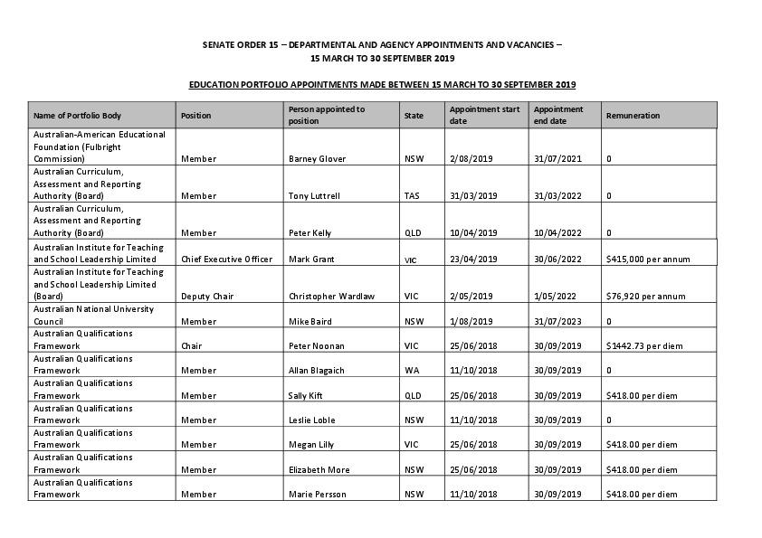 senate_order_15_-_15_mar_to_30_sept_2019.pdf