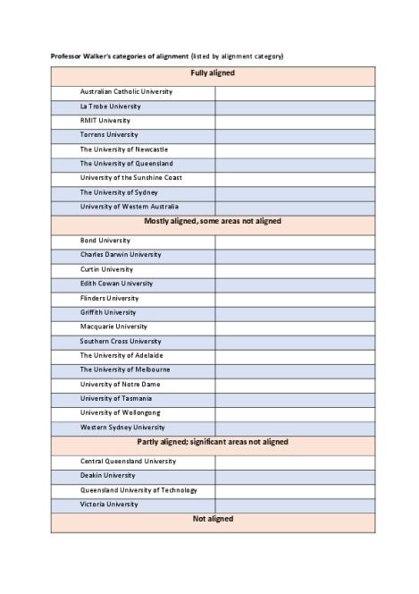 Walker_Categories of alignment.pdf