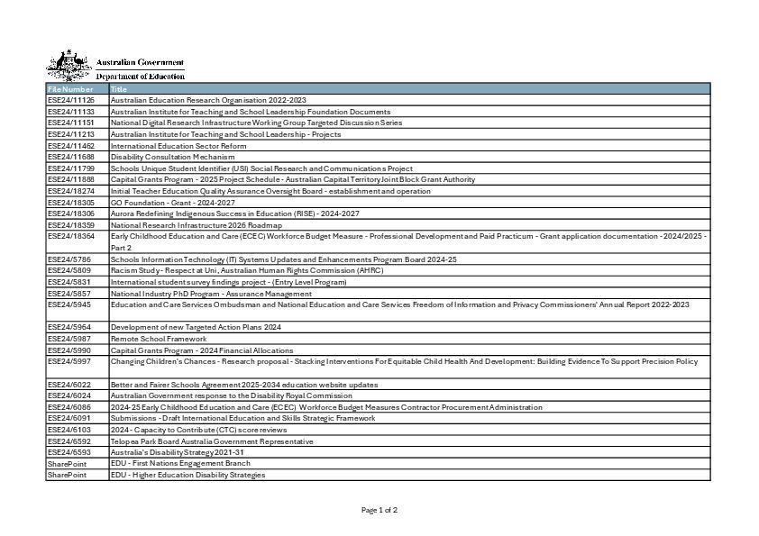 Attachment A - DE published list 1 Jul to 31 Dec 2024.pdf