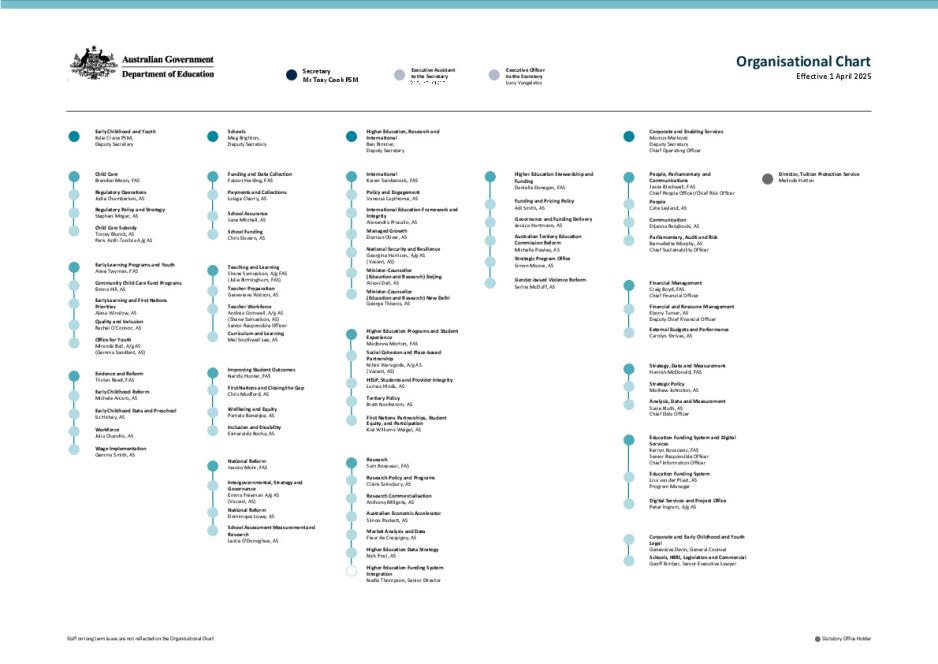 DE Organisation Chart - 1 April 2025.pdf