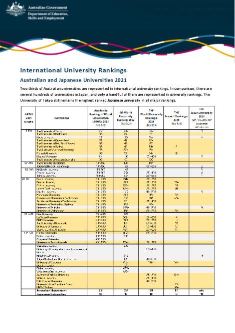 2021 Australian and Japanese University Rankings.pdf