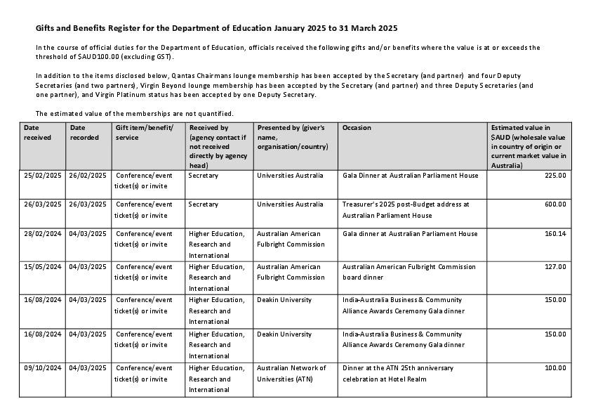 Education Gifts and Benefits Register 1 January 2025 to 31 March 2025.pdf