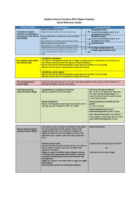 SCV_QuickReferenceGuide.pdf
