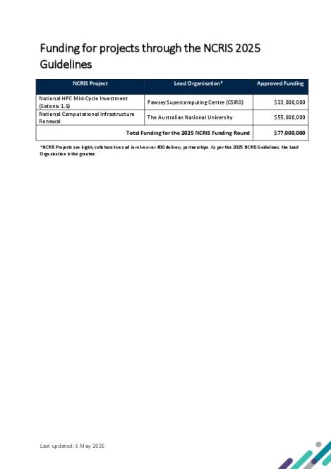 2025 NCRIS Funding Opportunity Outcomes_last updated 6 May 2025.pdf