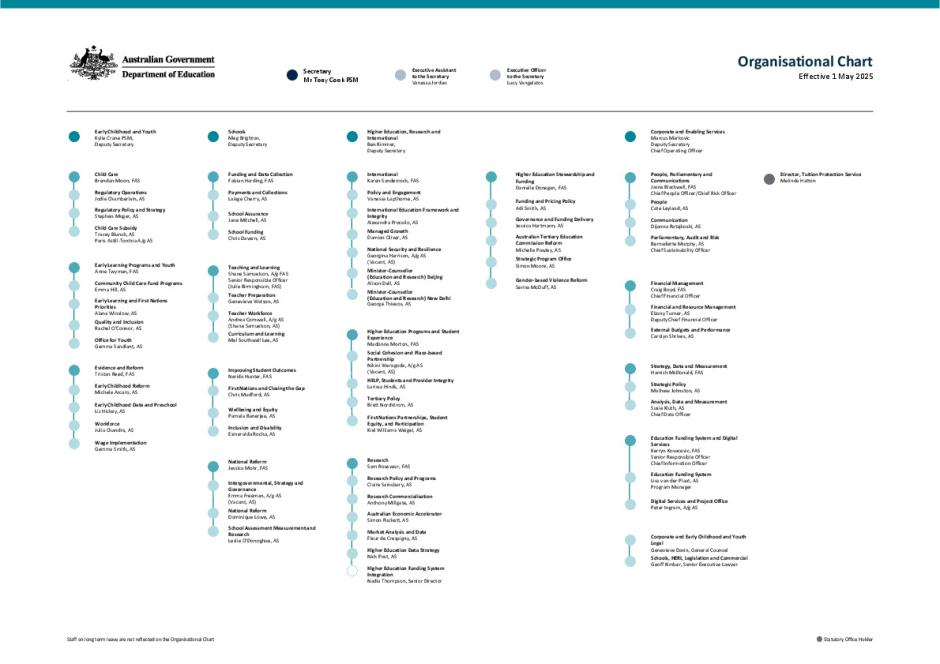 DE Organisation Chart - 1 May 2025.pdf
