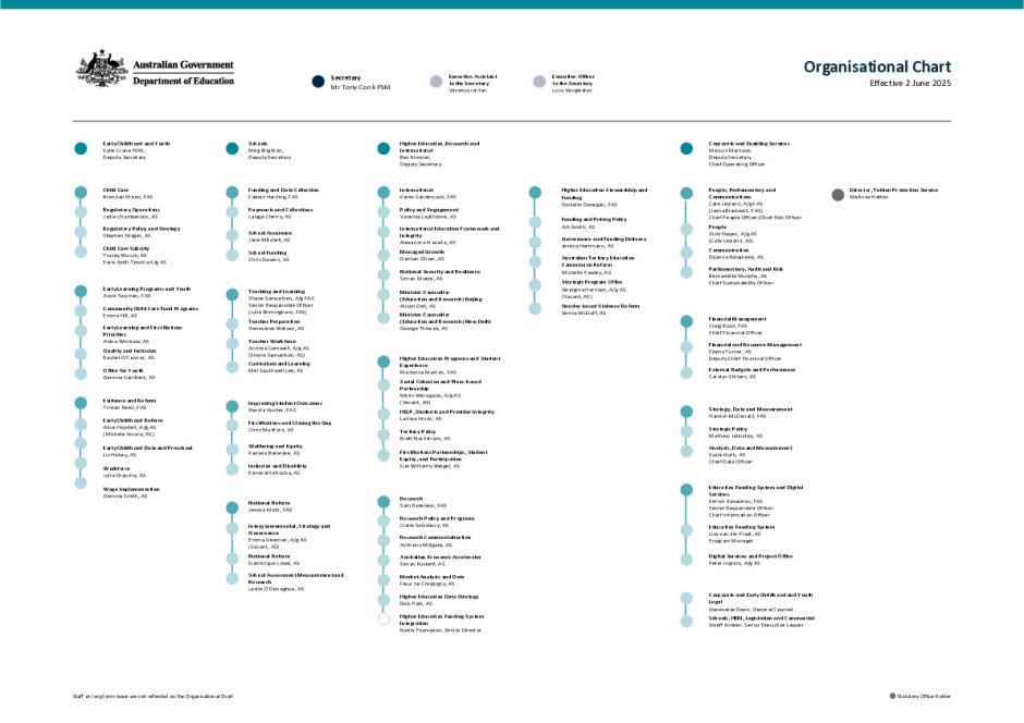DE Organisation Chart - 2 June 2025.pdf