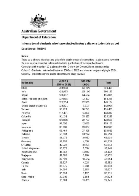 International students studying in Australia (2005-2024)_Download_WEB.pdf