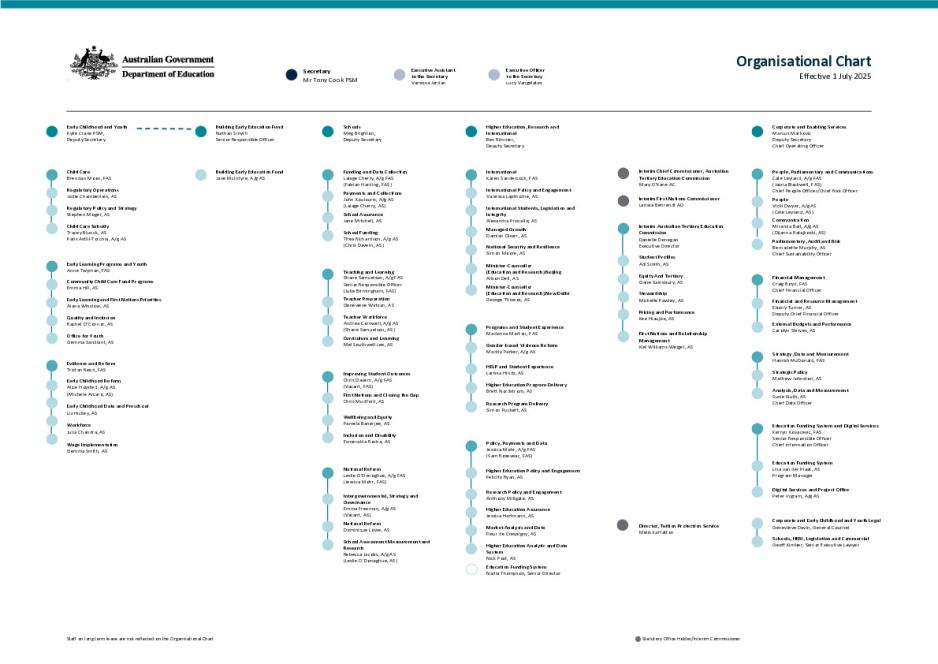 DE Organisation Chart - July 2025.pdf