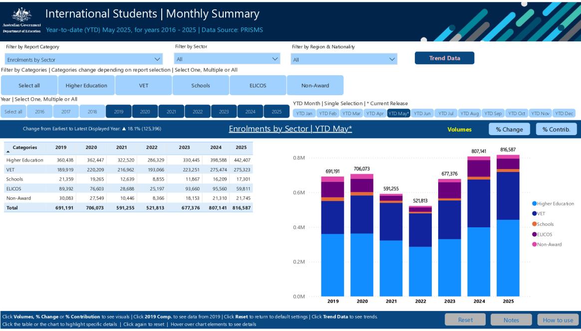 International Students - Monthly Summary.pdf