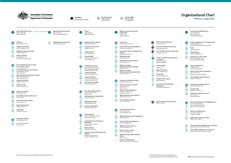 DE Organisation Chart - August 2025.pdf