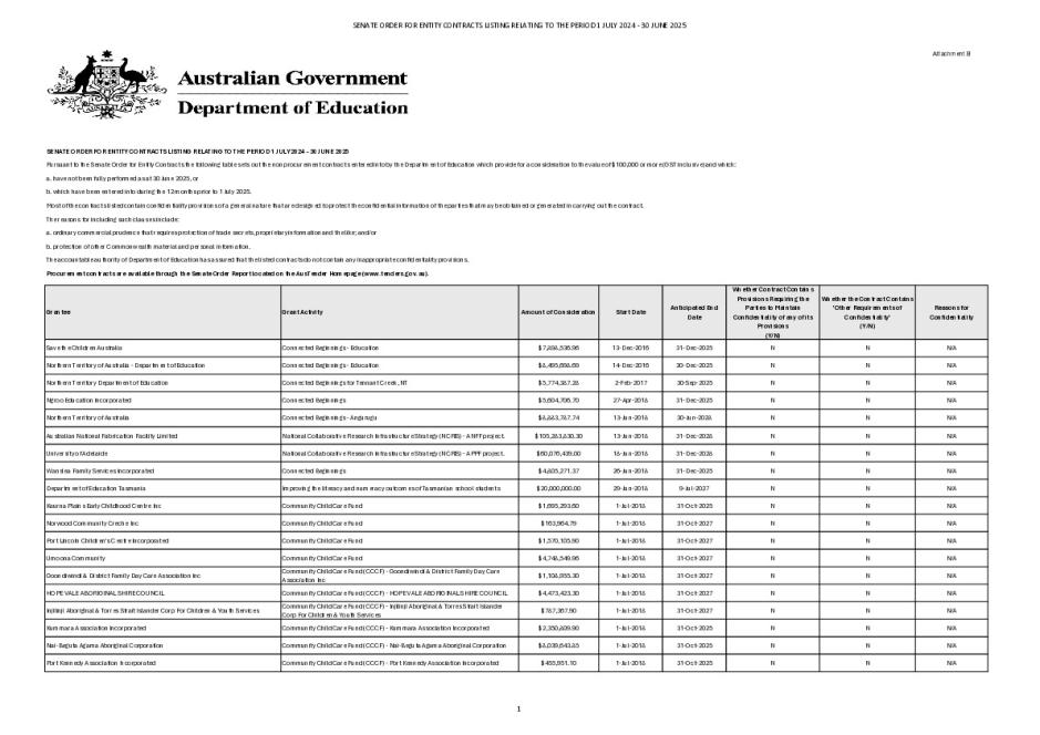 Non-Procurement Contracts List SO13 1 July 2024 - 30 June 2025.pdf