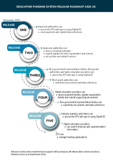 5 Releases Roadmap Image  External FINAL.pdf