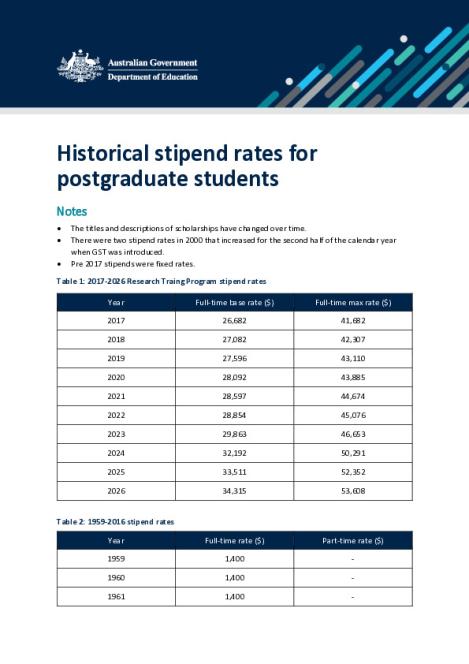 Historical_Stipend_Rates_1959-2026.pdf