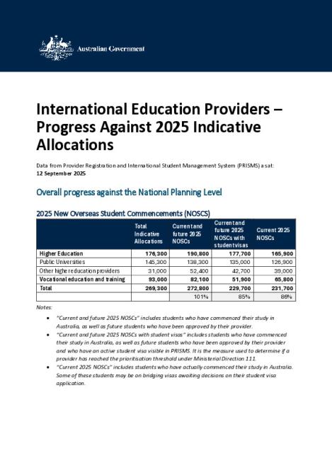 International Education Providers - Progress Against 2025 Indicative Allocations (12-09-25).pdf