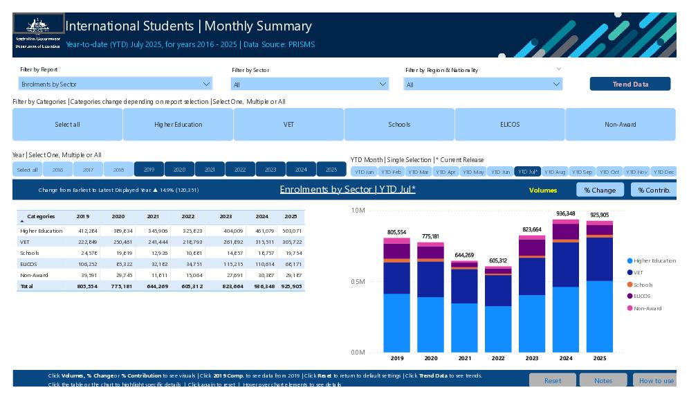 International Students - Monthly Summary.pdf