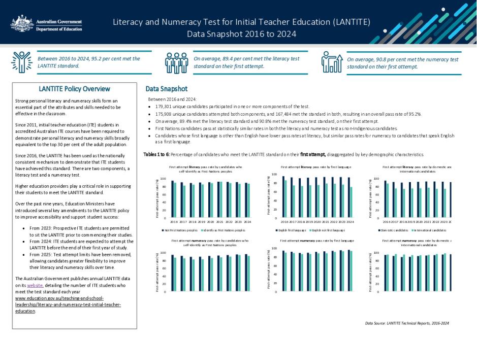 LANTITE Data Snapshot 2016-2024.pdf