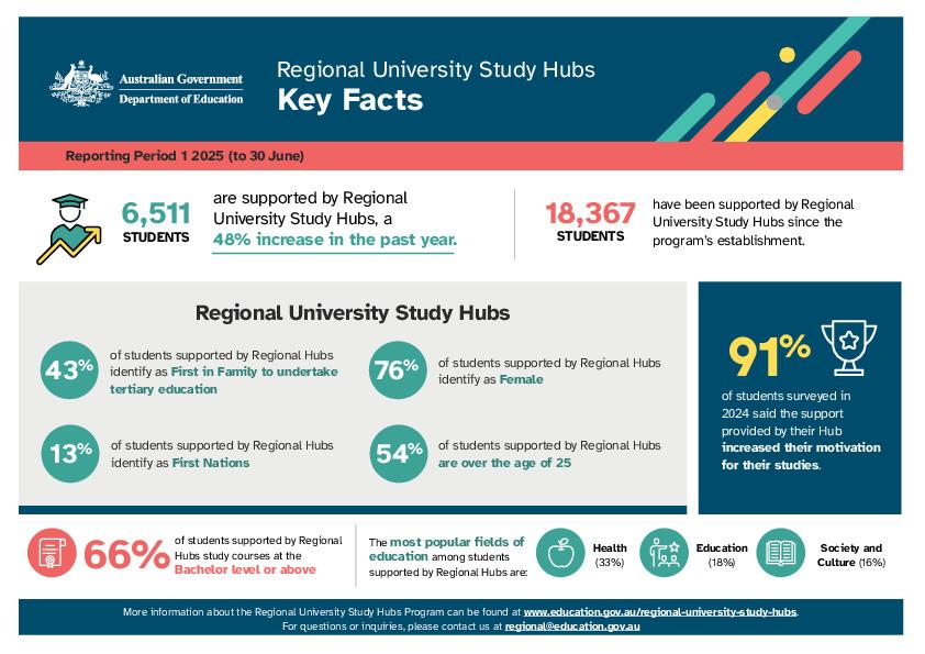 RUSH Infographic (Reporting Period 1 2025) ACC.pdf