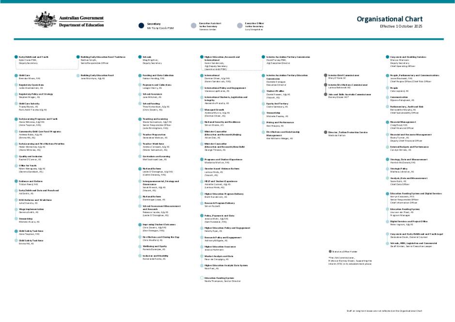 DE Organisation Chart - October 2025.pdf