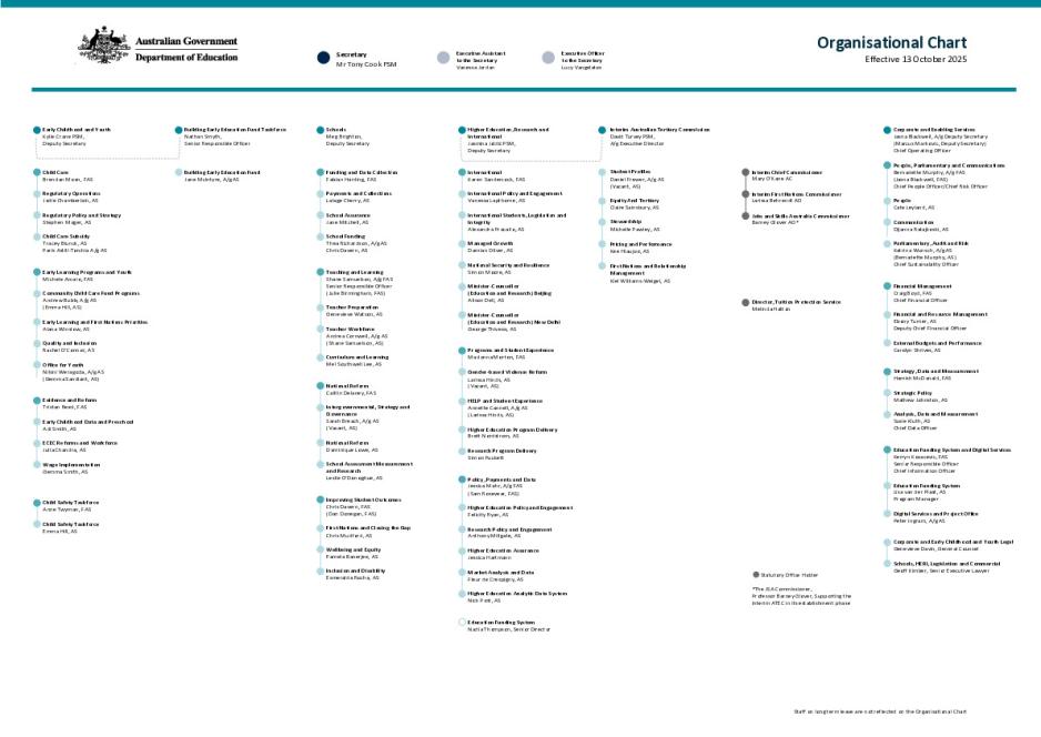 DE Organisation Chart - October 2025.pdf