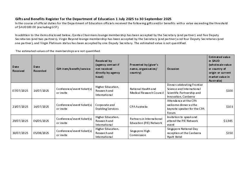 Education Gifts and Benefits Register 1 July to 30 September 2025.pdf