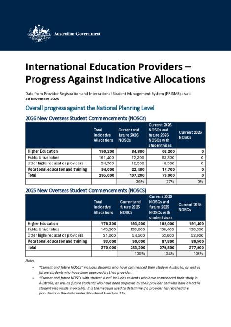 International Education Providers - Progress Against Indicative Allocations (28-11-25).pdf