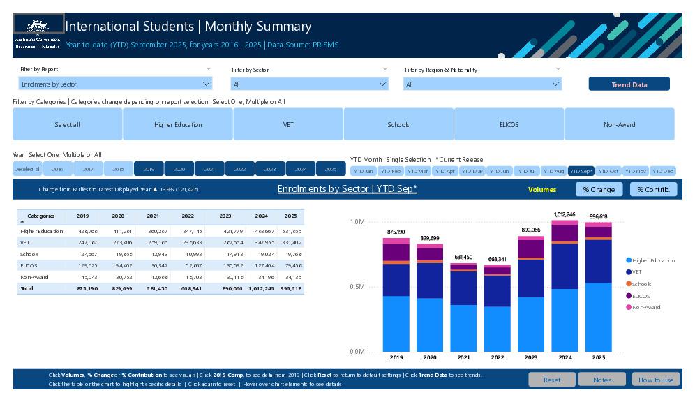 International Students - Monthly Summary.pdf