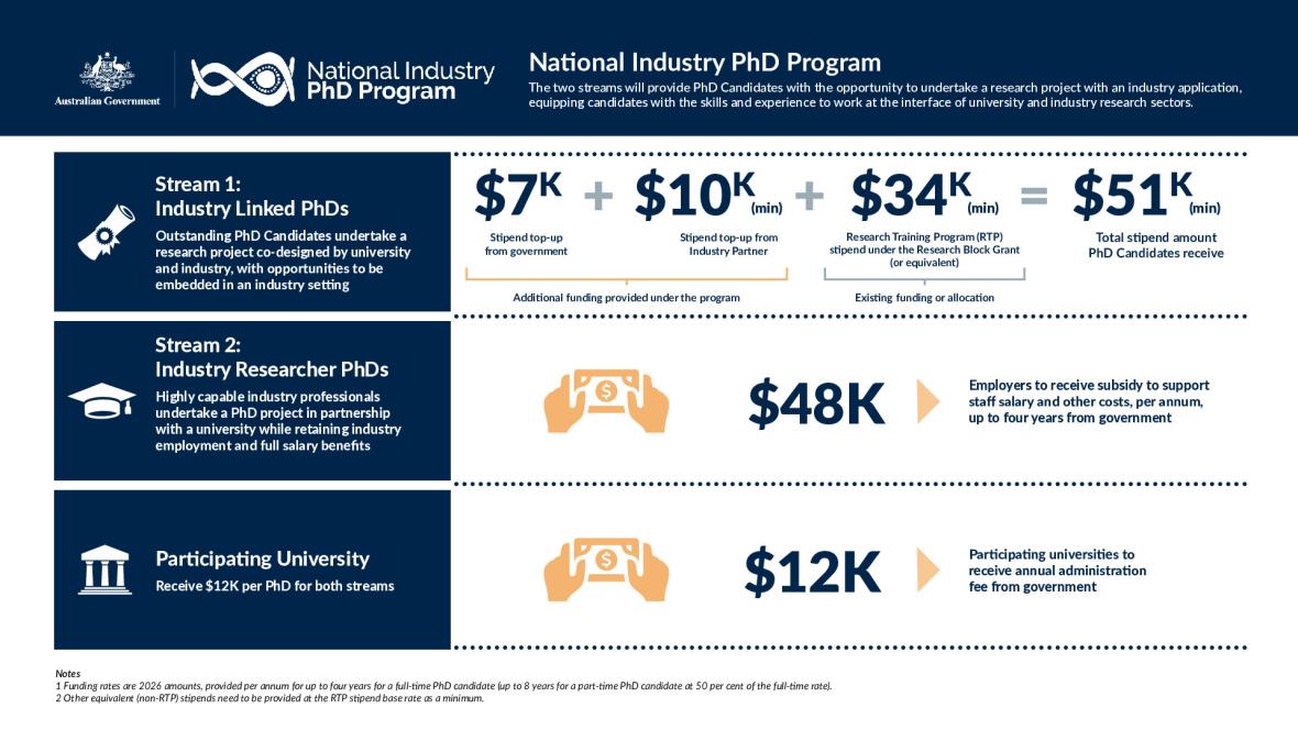 2026 National Industry PhD Program infographic.pdf