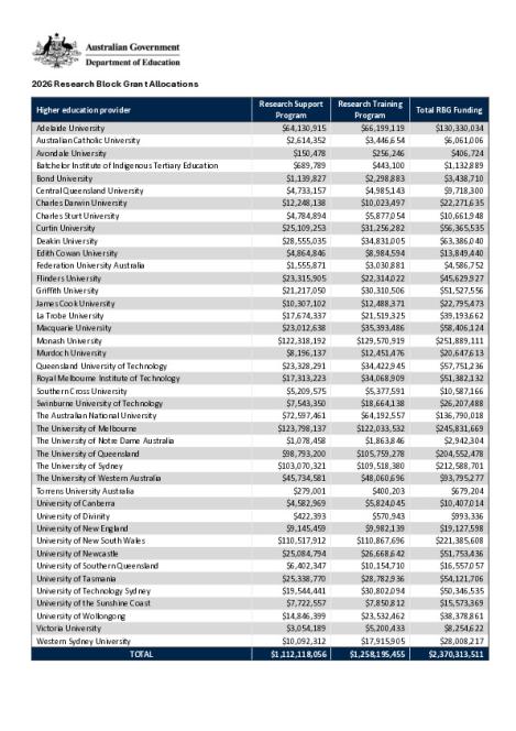 2026 Research Block Grant Allocations.pdf
