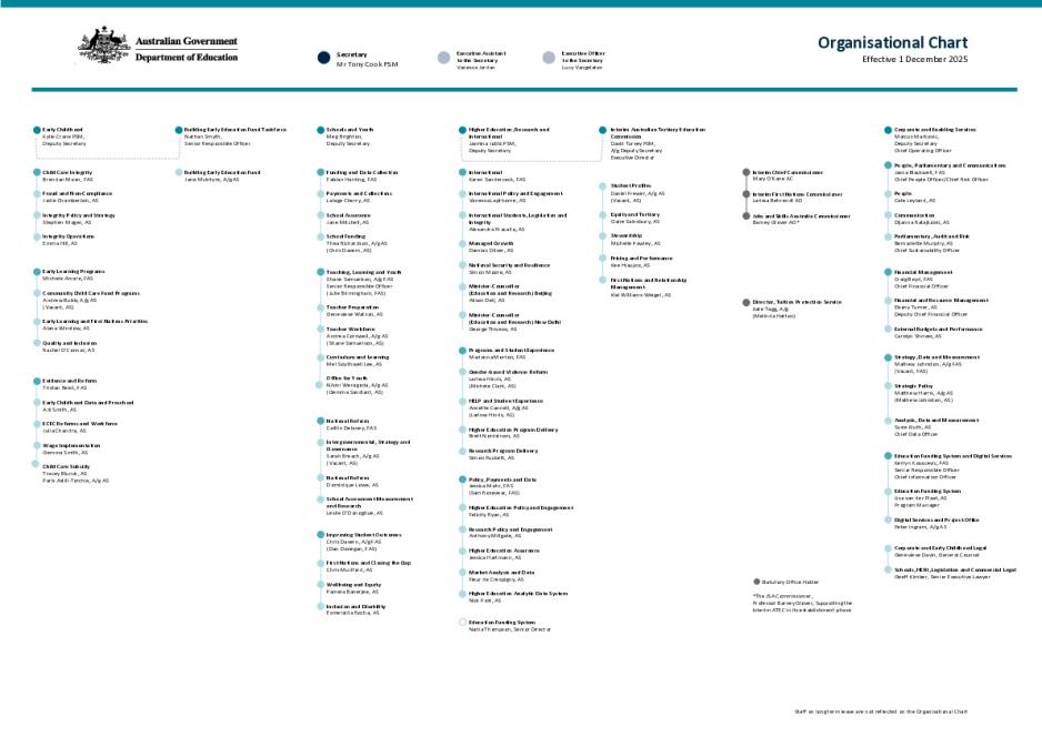 DE Organisation Chart - December 2025.pdf
