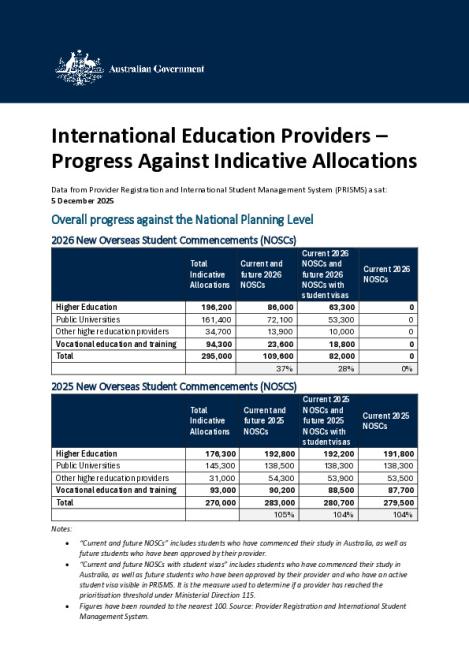 International Education Providers - Progress Against Indicative Allocations (05-12-25).pdf