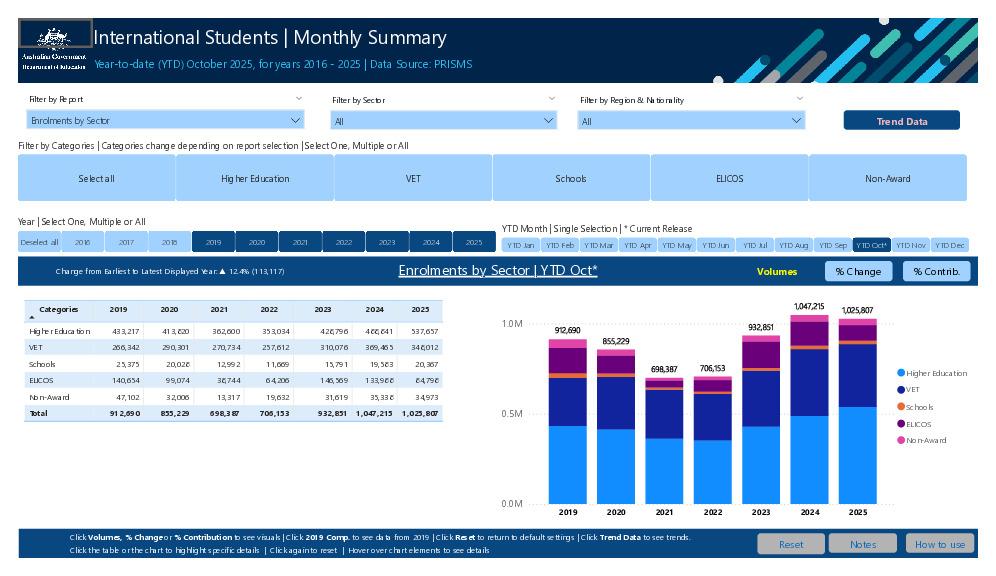 International Students - Monthly Summary.pdf