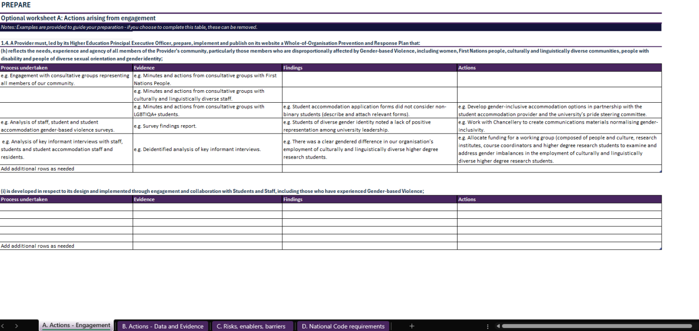 Optional Worksheets Whole of Organisation Prevention Response Plan