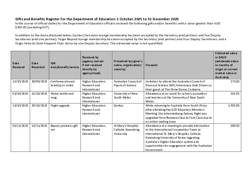 Education Gifts and Benefits Register 1 October 2025 to 31 December 2025.pdf