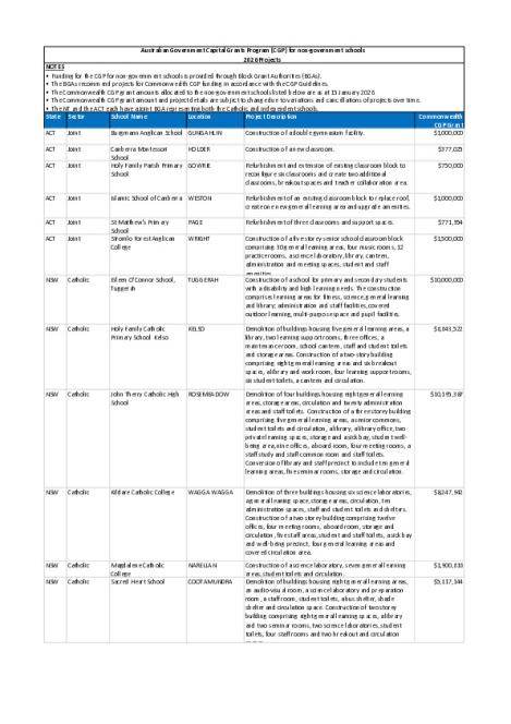 Capital Grants Program 2026 Approved Projects.pdf