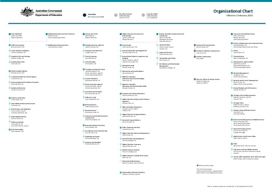 DE Organisation Chart - February 2026.pdf