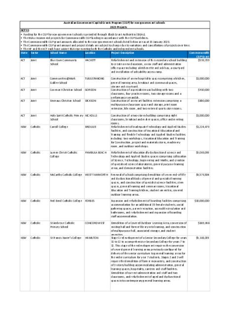 capital-grants-program-2023-approved-projects.pdf