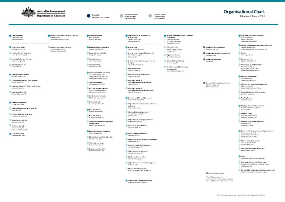 DE Organisation Chart.pdf