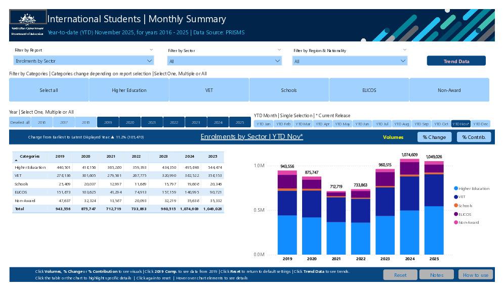 International Students - Monthly Summary.pdf