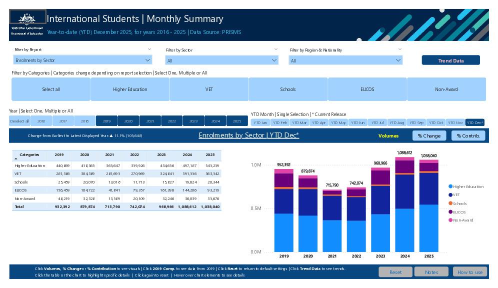 International Students - Monthly Summary.pdf
