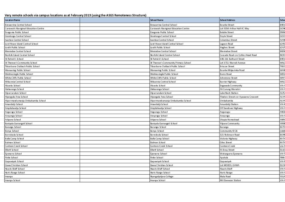 very_remote_schools_list.180419.pdf